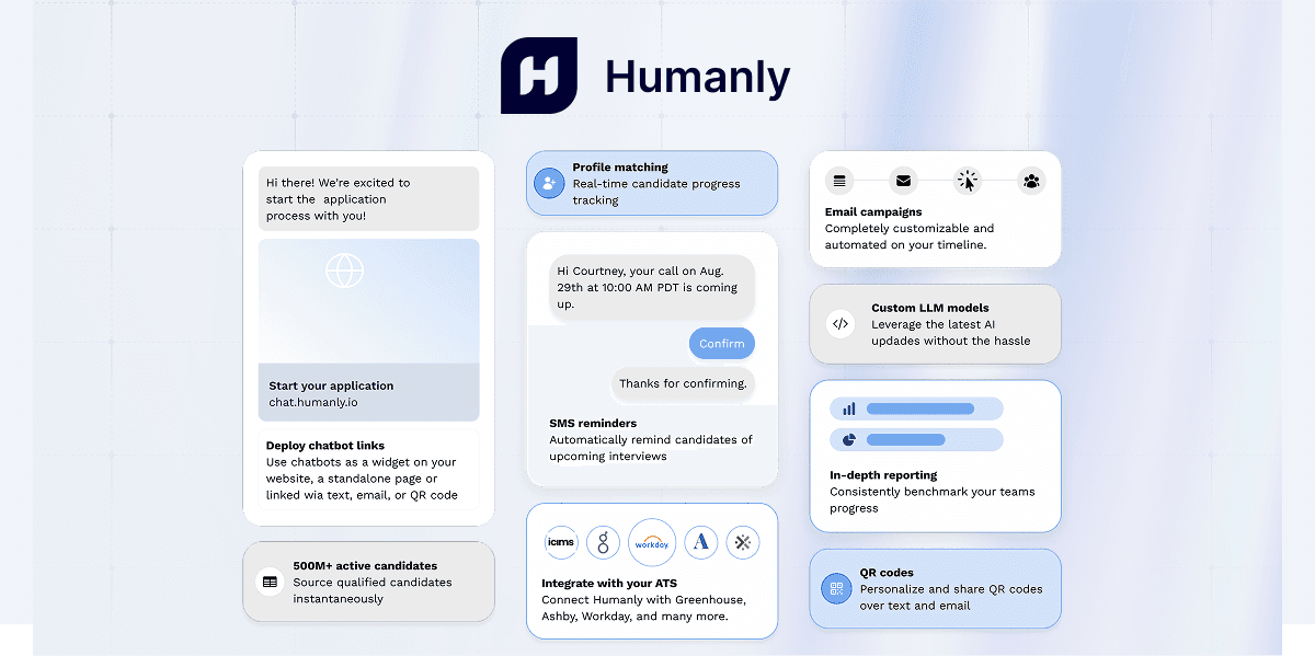 Humanly